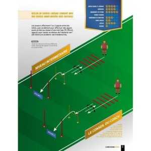 La prépa physique Football