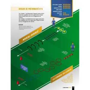 La prépa physique Football