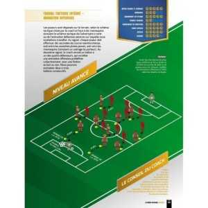 La prépa physique Football